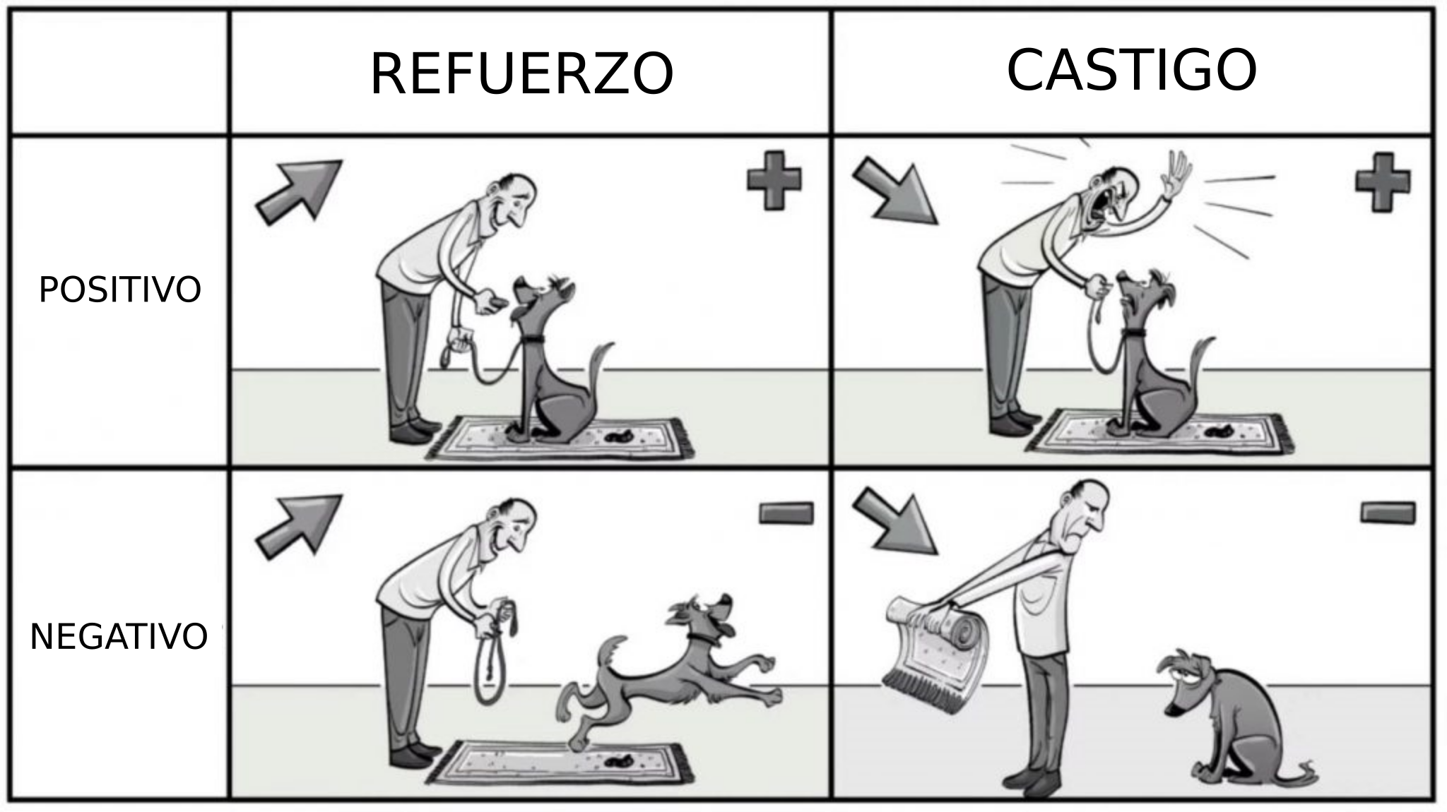 Refuerzos y Castigos